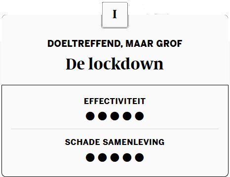 Evaluatie van de Coronamaatregelen: de Lockdowns, afl.1 - 62437