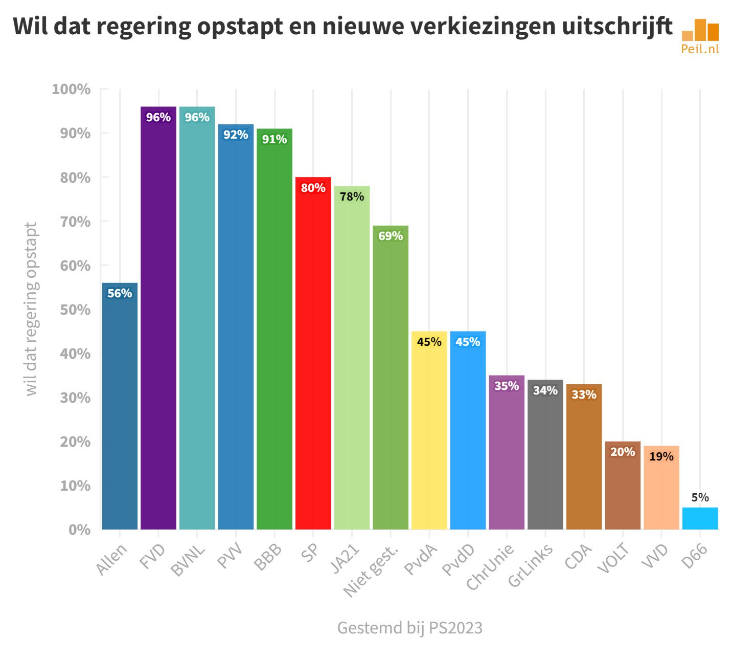 En de volgende (nog zwaardere aardbeving) kondigt zich aan - 62101