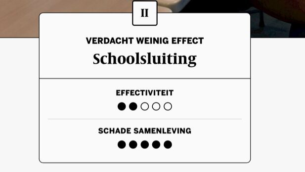 Evaluatie van de Coronamaatregelen; inleiding - 61916