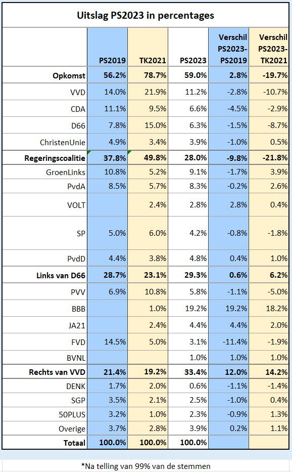 Inzicht in de uitslag - 61449