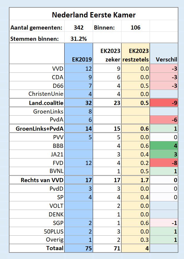 Volg onze speciale uitslagenavond op TV en internet! - 61095