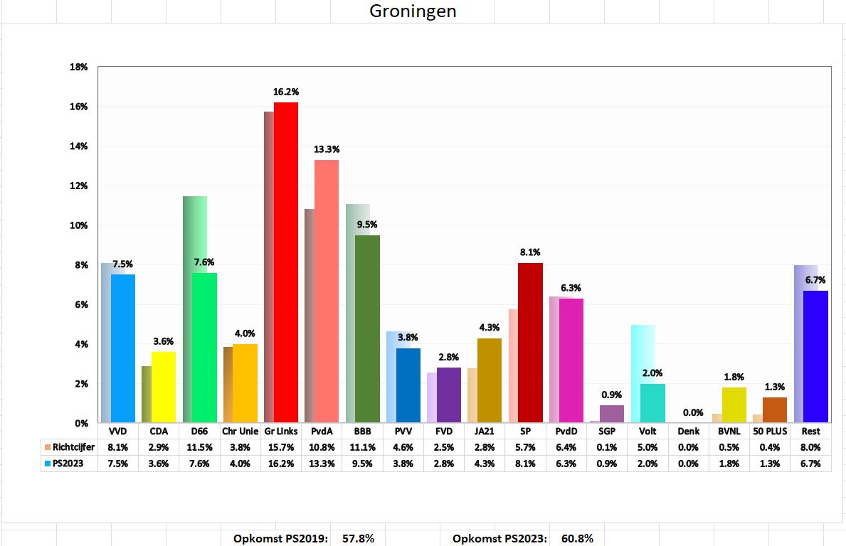 Volg onze speciale avond op TV en internet! - 61093