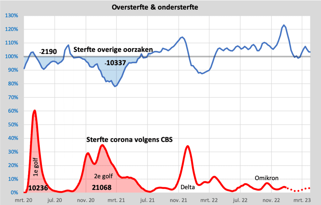 Oversterfte gecamoufleerd - 62821