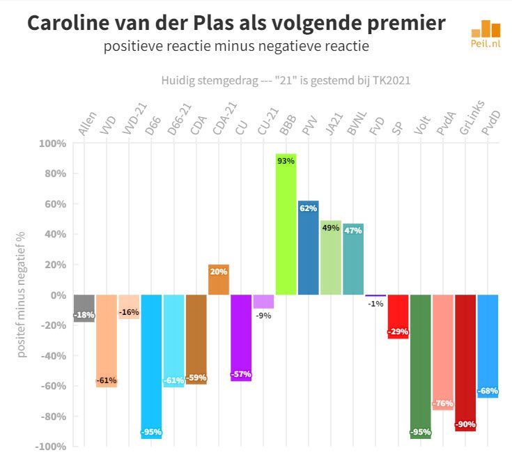 Wie willen we als volgende premier? - 62553