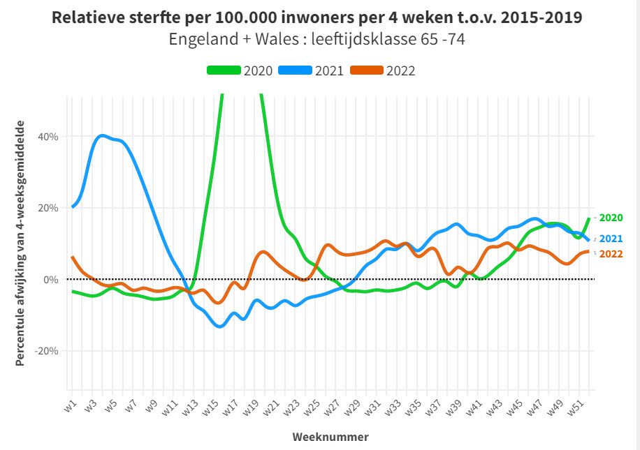 Bijzonder inzicht in de stijging van de sterfte - 62599