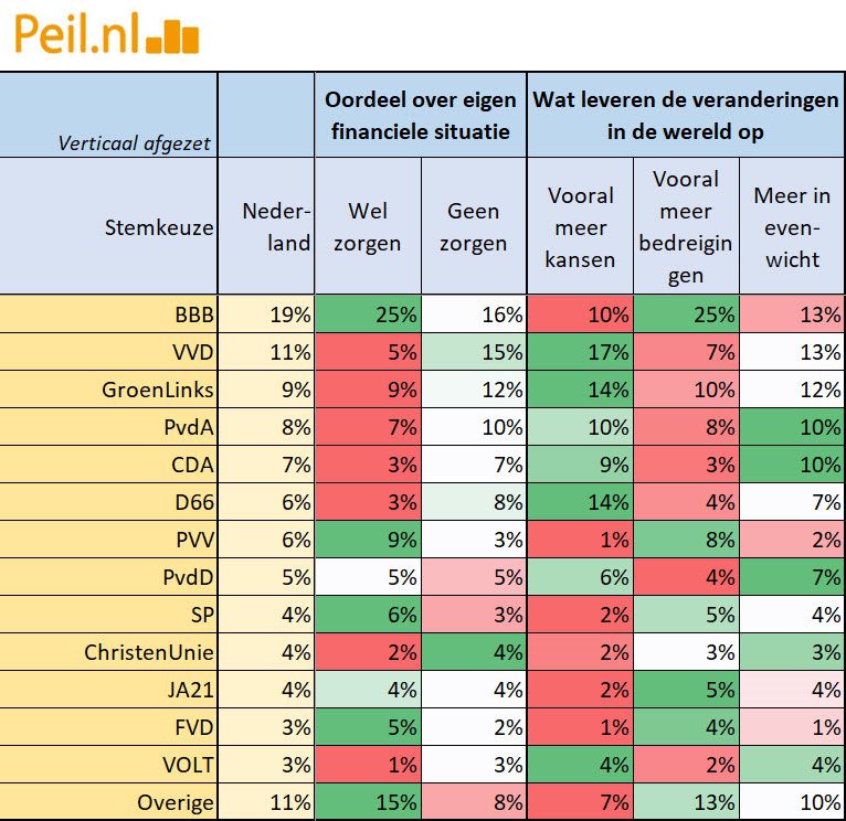 Uitslag van PS2023 naar diverse kenmerken - 62494