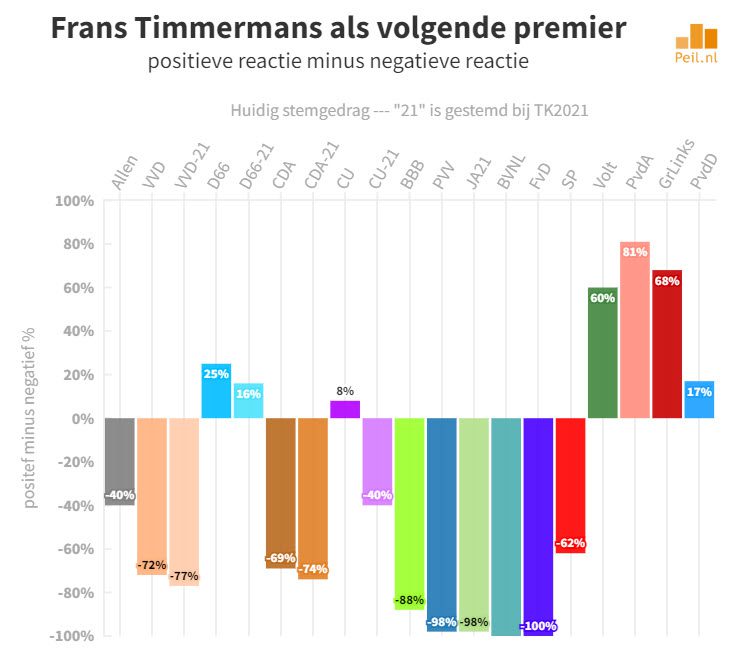 Wie willen we als volgende premier? - 62555