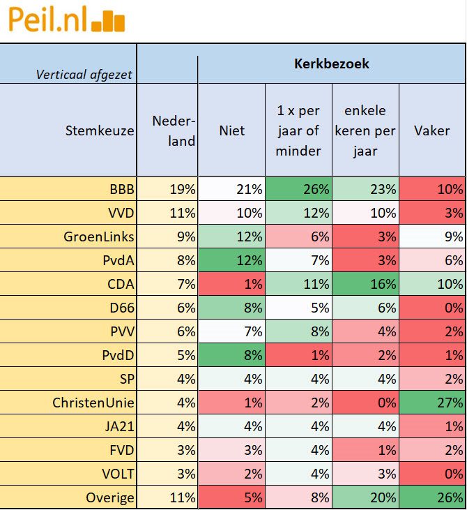 Uitslag van PS2023 naar diverse kenmerken - 62495