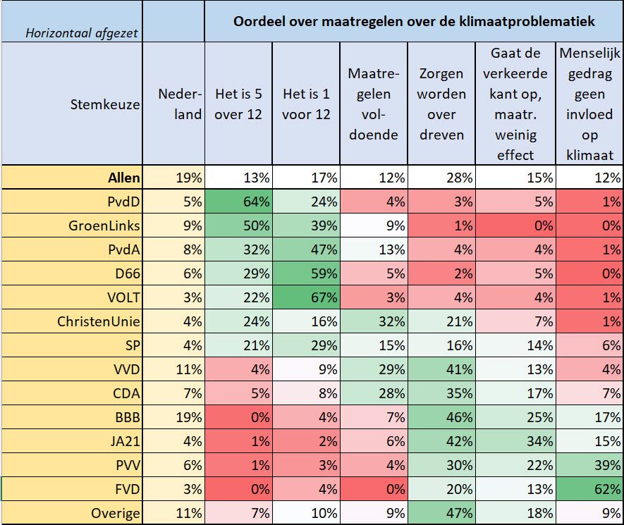 Meer inzicht in de uitslag van PS2023 - 62510