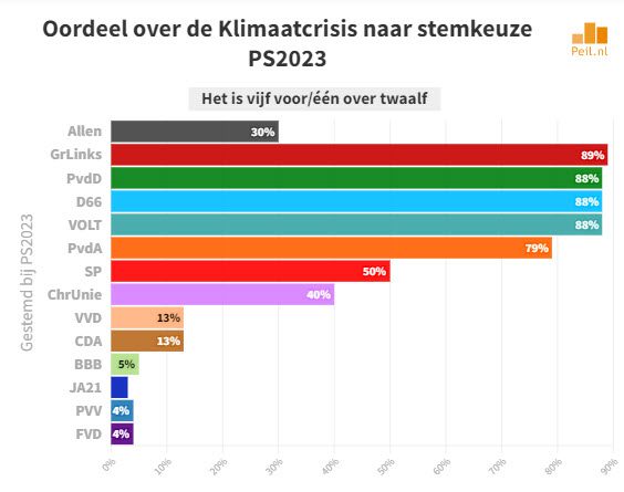 De zorgwekkende overeenkomsten tussen de Klimaatcrisis en de Coronacrisis - 62540