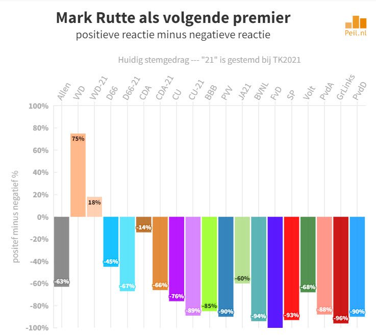 Wie willen we als volgende premier? - 62552