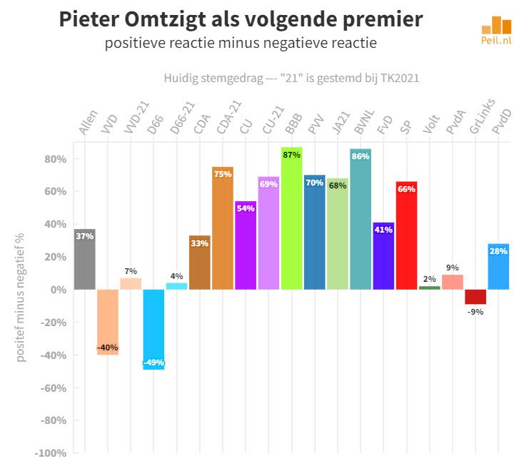 Wie willen we als volgende premier? - 62551