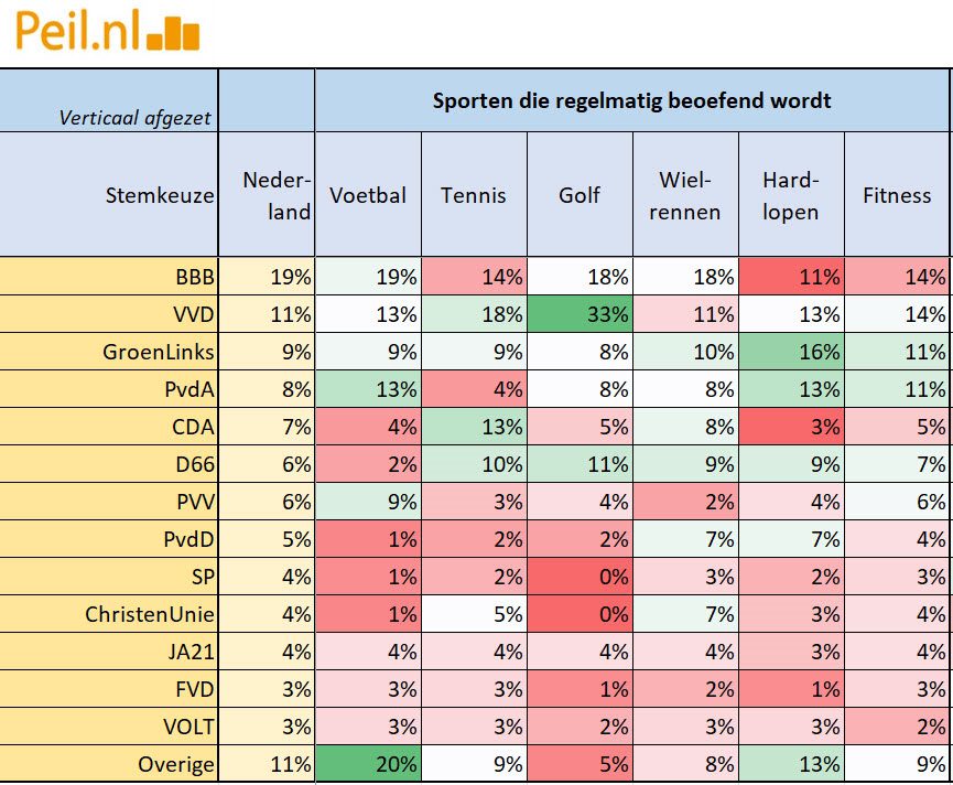 Uitslag van PS2023 naar diverse kenmerken - 62502