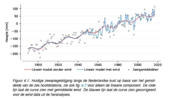 Hoeveel is de Nederlandse zeespiegel nu eigenlijk gestegen? - 62781