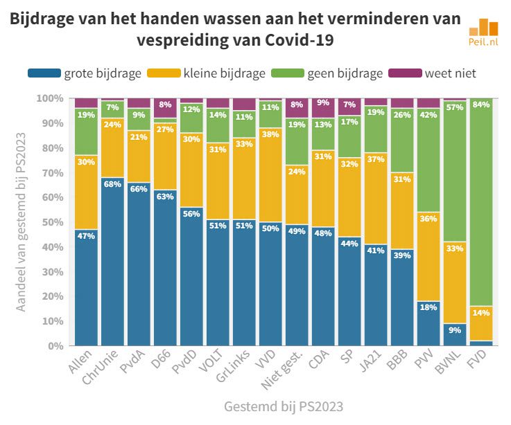 Daar zou een Denktank Desinformatie zich mee bezig moeten houden! - 63179