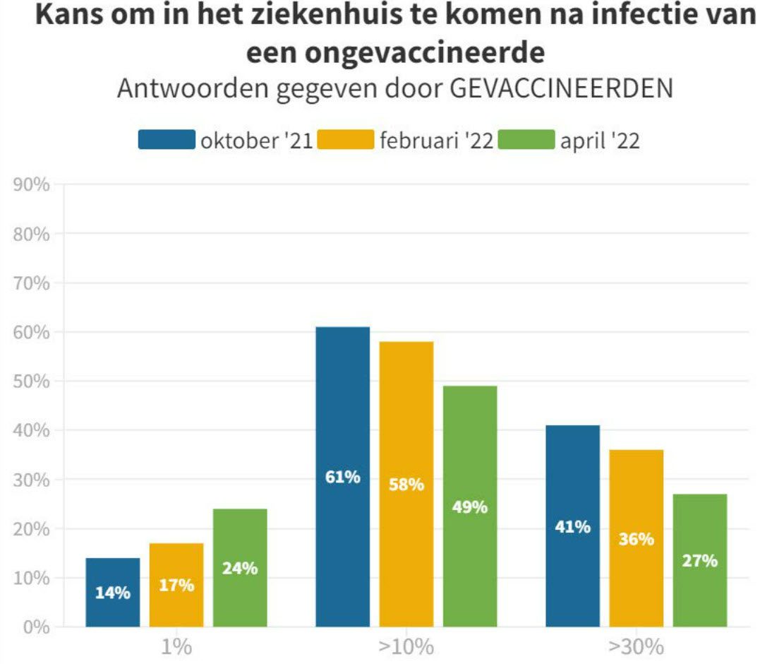 Wat waren de “absolute risico’s” per leeftijdsgroep? - 63270