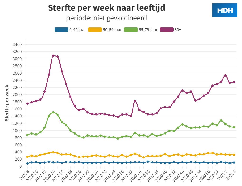 Wat waren de “absolute risico’s” per leeftijdsgroep? deel 1. - 63295