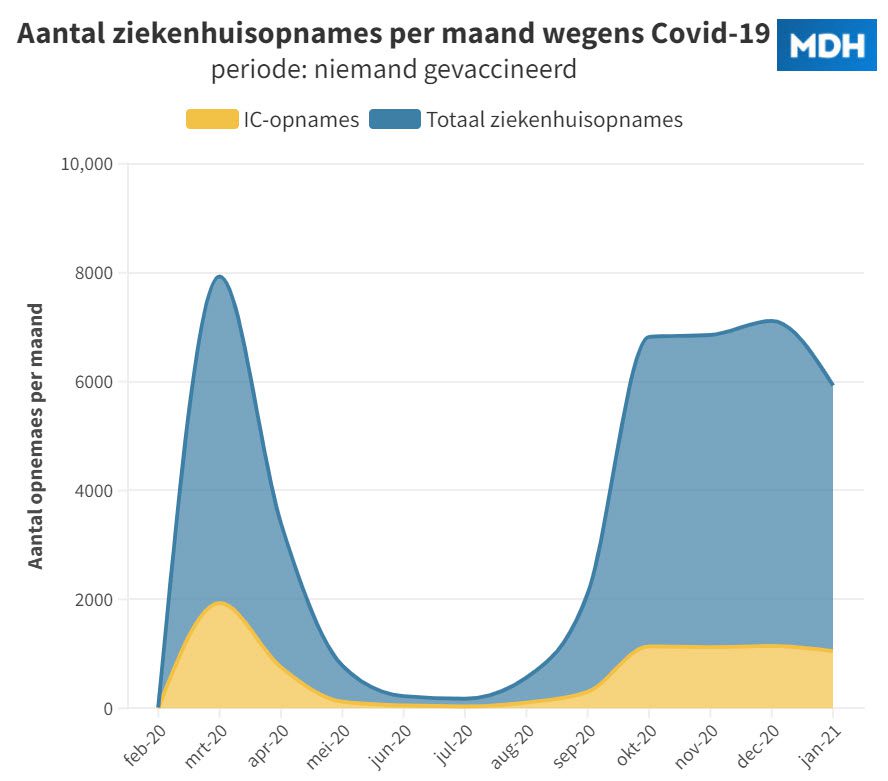 Wat waren de “absolute risico’s” per leeftijdsgroep? deel 1. - 63288