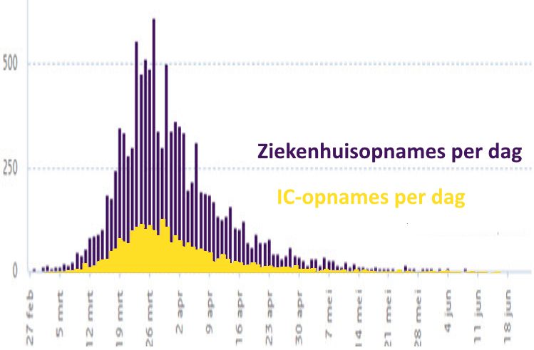 De schadelijke verkrachtig van cijfers en transparantie door VWS en RIVM - 63092