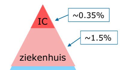 Zo “geweldig” hebben de maatregelen gewerkt - 63124