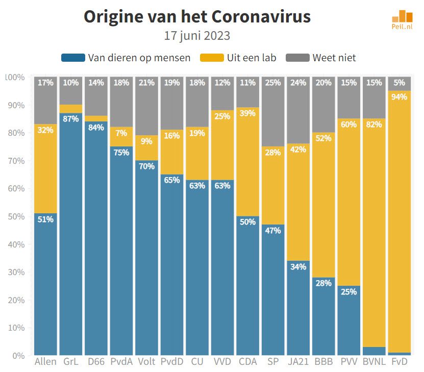 De Covid-19 oorsprong en de bijzondere Nederlandse media - 63573