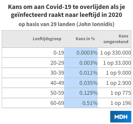 Wat waren de “absolute risico’s” per leeftijdsgroep? deel 1: 2020 - 63354