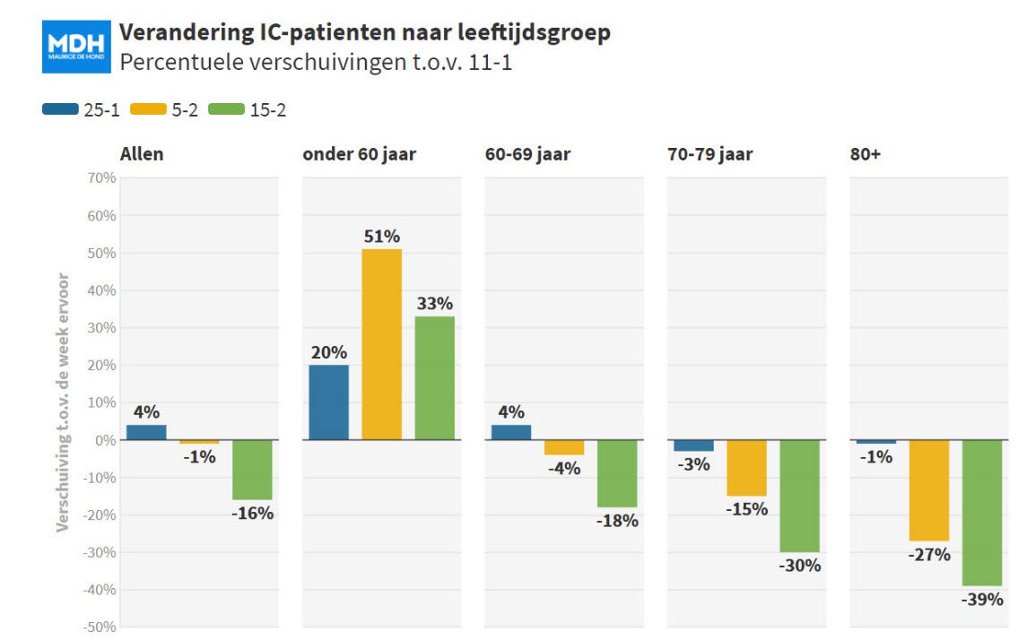 Wat waren de absolute risico’s per leeftijdsgroep? deel 2: 2021 - 63308