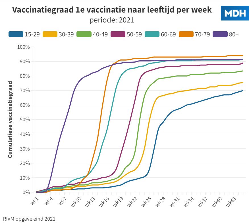 Waarom werden de jongeren toch gevaccineerd? deel 2: 1e helft 2021 - 63419