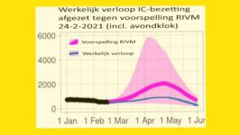 Zo vallen avondklok, Rutte en RIVM door de mand - 63503