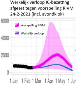 Zo vallen avondklok, Rutte en RIVM door de mand - 63501