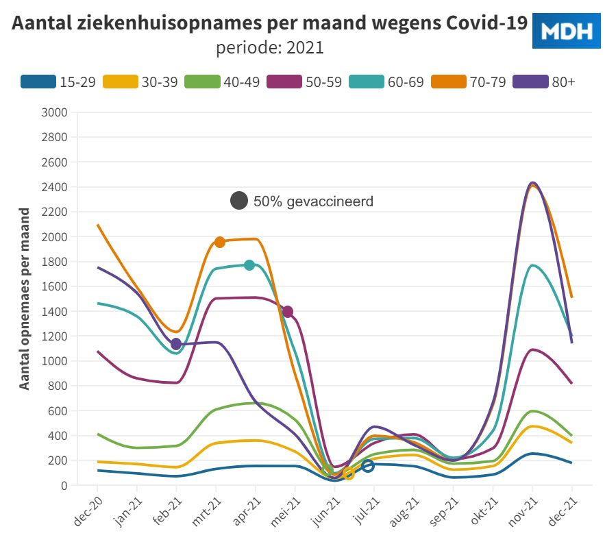 Wat waren de absolute risico’s per leeftijdsgroep? deel 2: 2021 - 63309