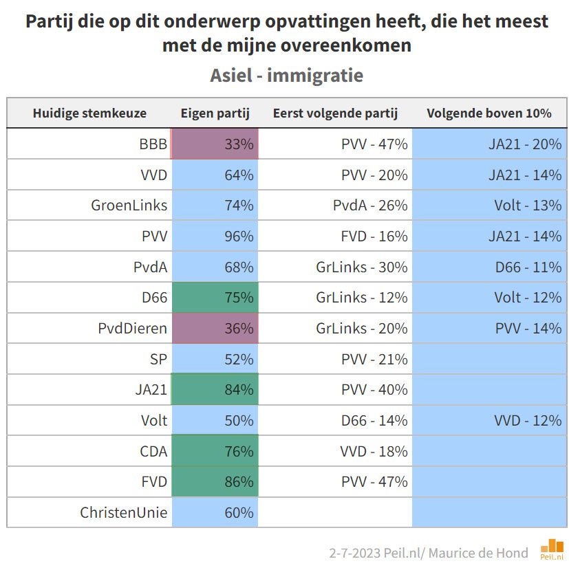 De electorale impact van de crises - 63646