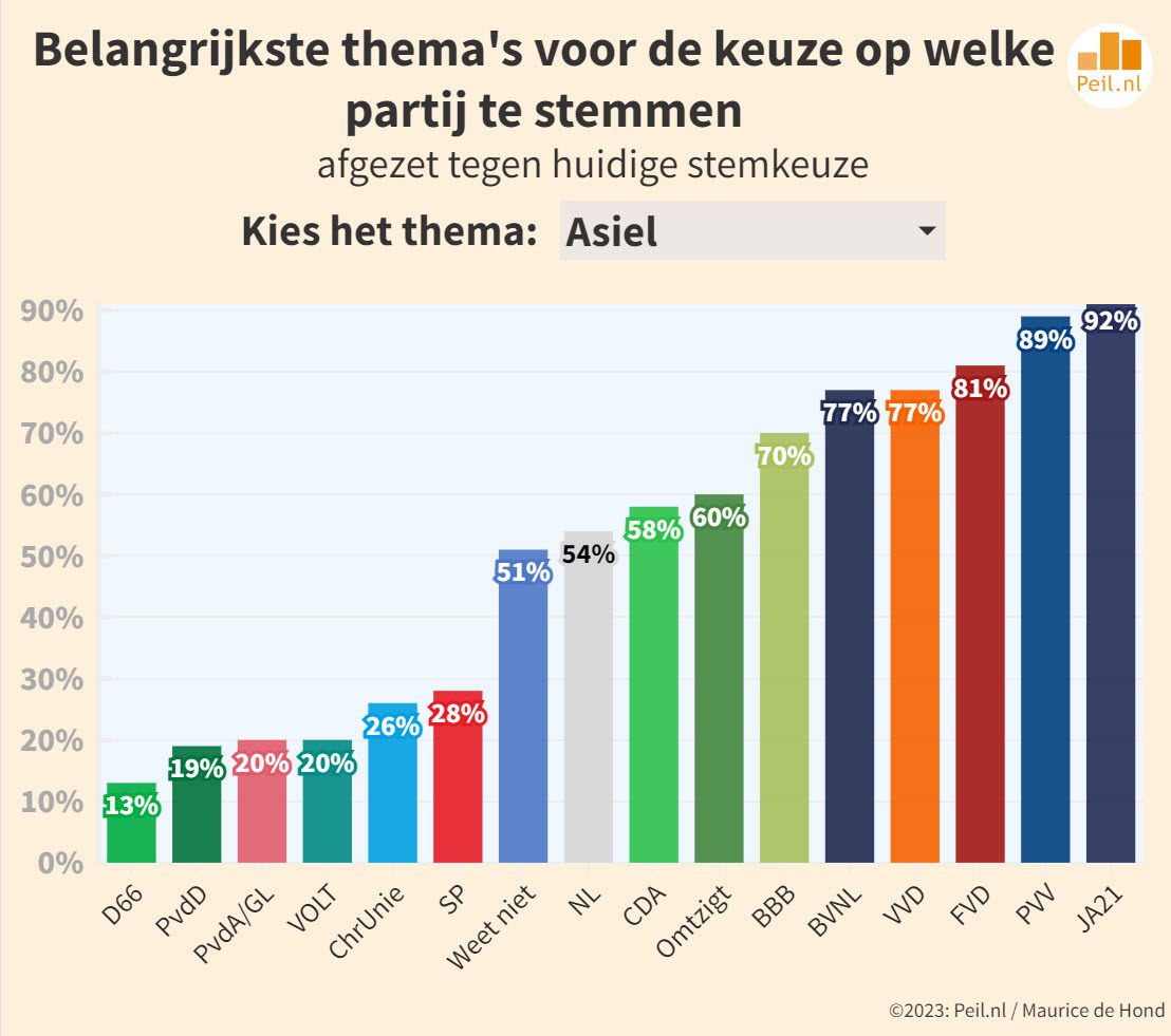 De cruciale rol van de verkiezingsthema’s bij TK2023 - 63975 De cruciale rol van de verkiezingsthema’s bij TK2023 - 63975