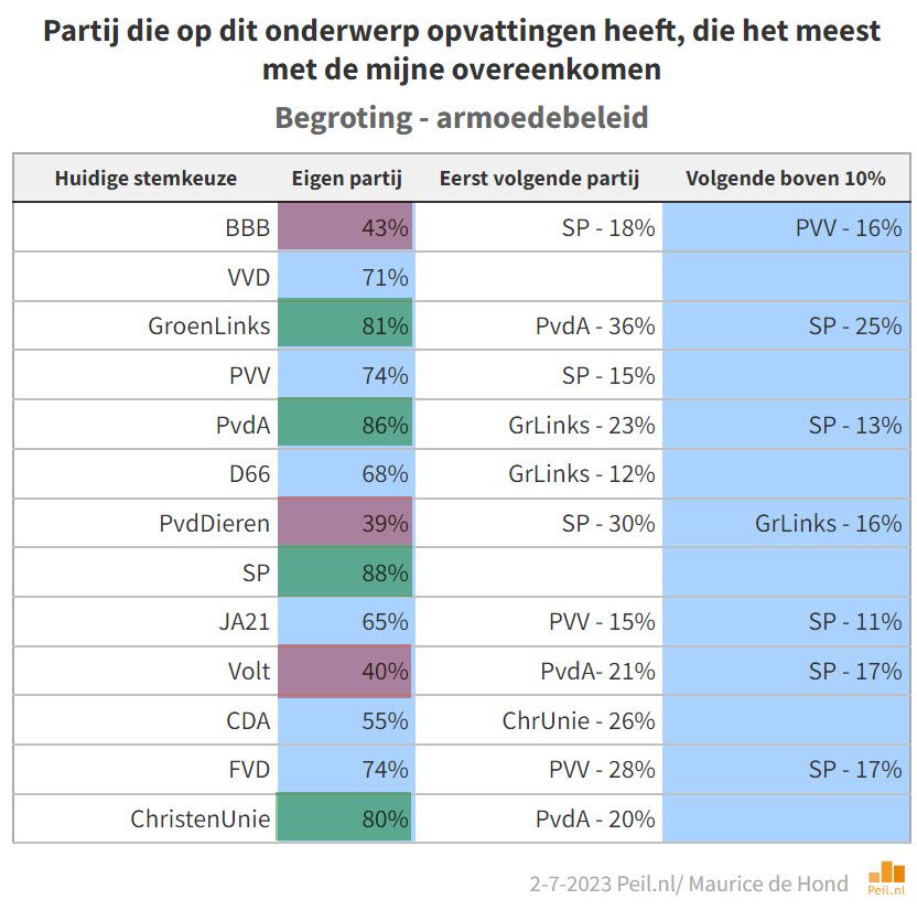 De electorale impact van de crises - 63648