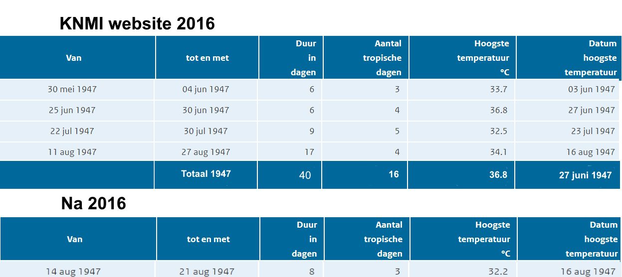 De verdwenen hittegolven van mijn moeder - 64008