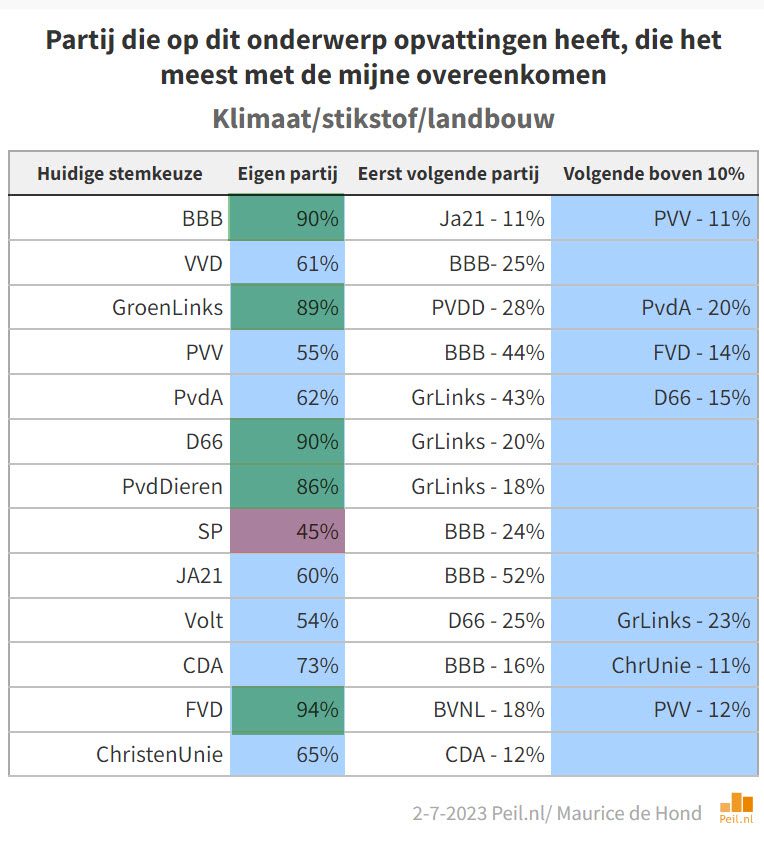 De electorale impact van de crises - 63645