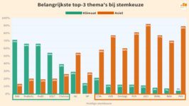 De cruciale rol van de verkiezingsthema’s bij TK2023 - 63987