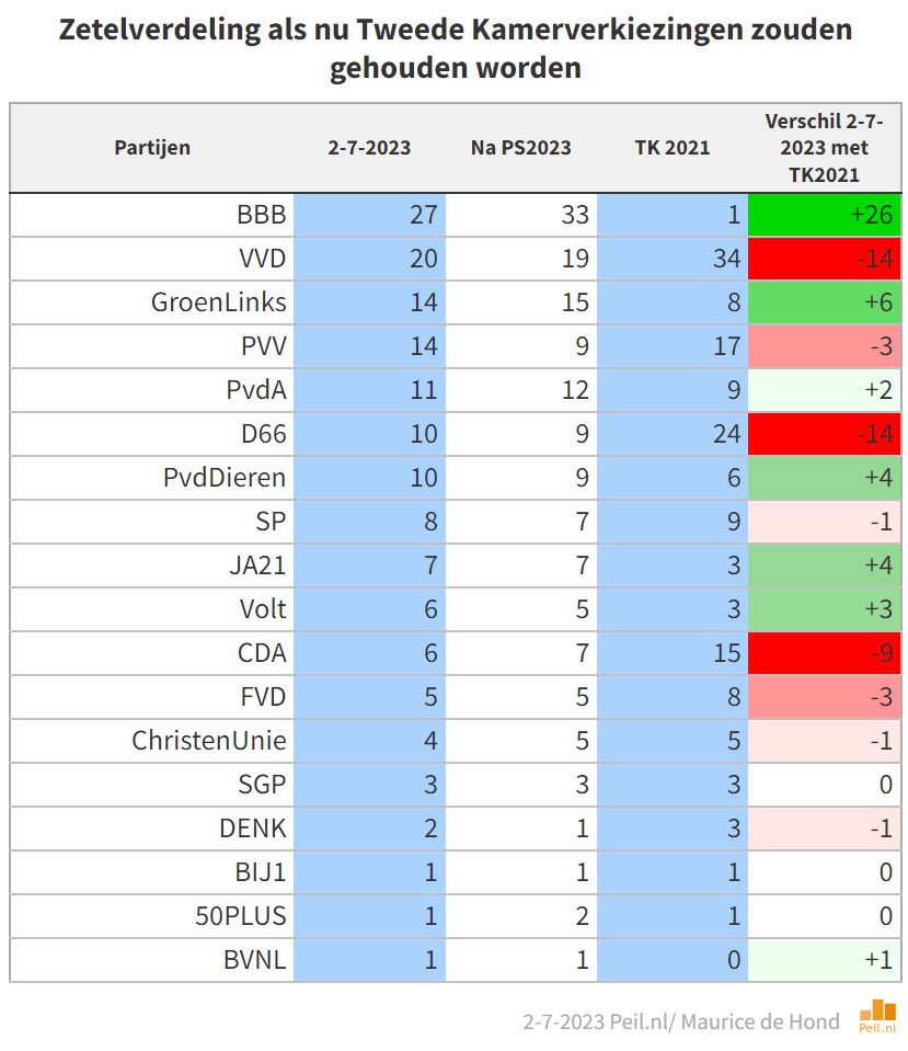 De electorale impact van de crises - 63642