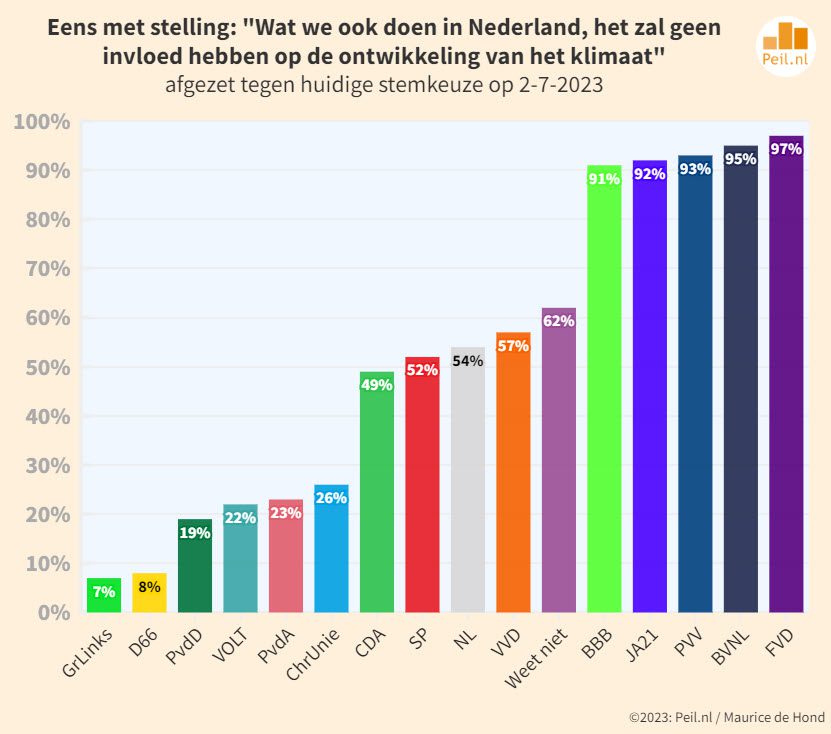 De impact van klimaatverandering op het politieke klimaat - 64167