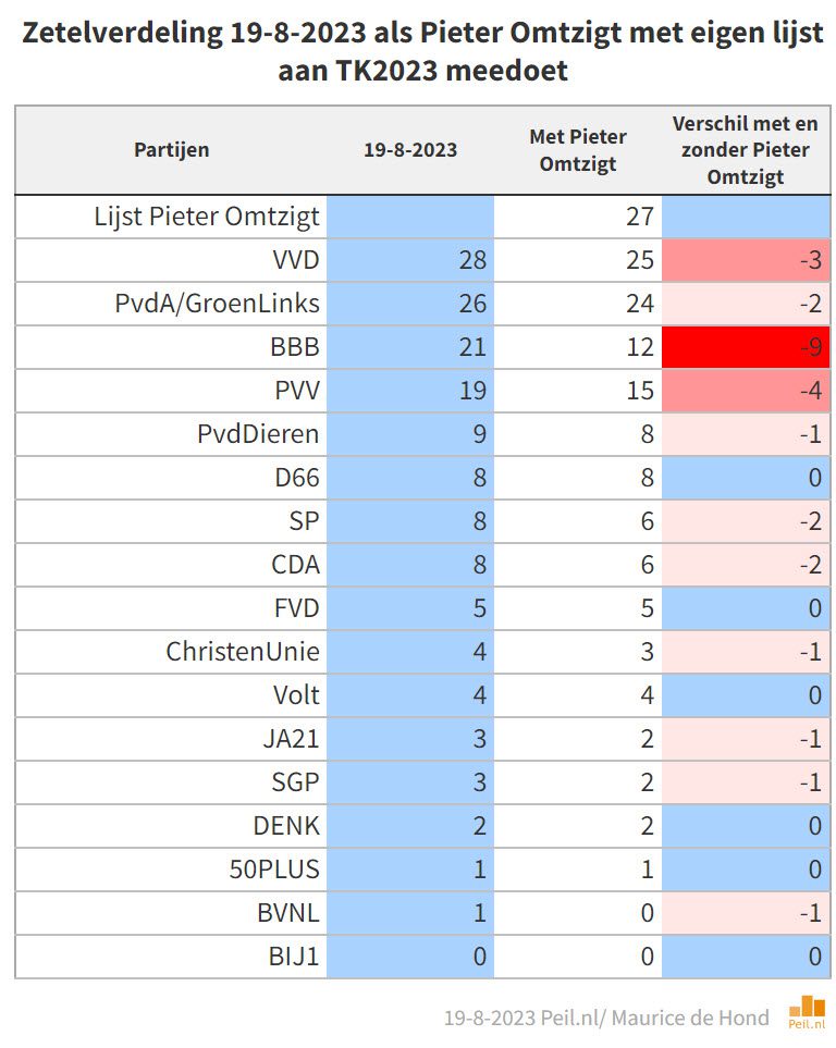 Klaar voor de start is…… - 64237