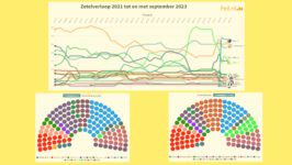 Electoraal verloop 2021-sep.2023 - 64573