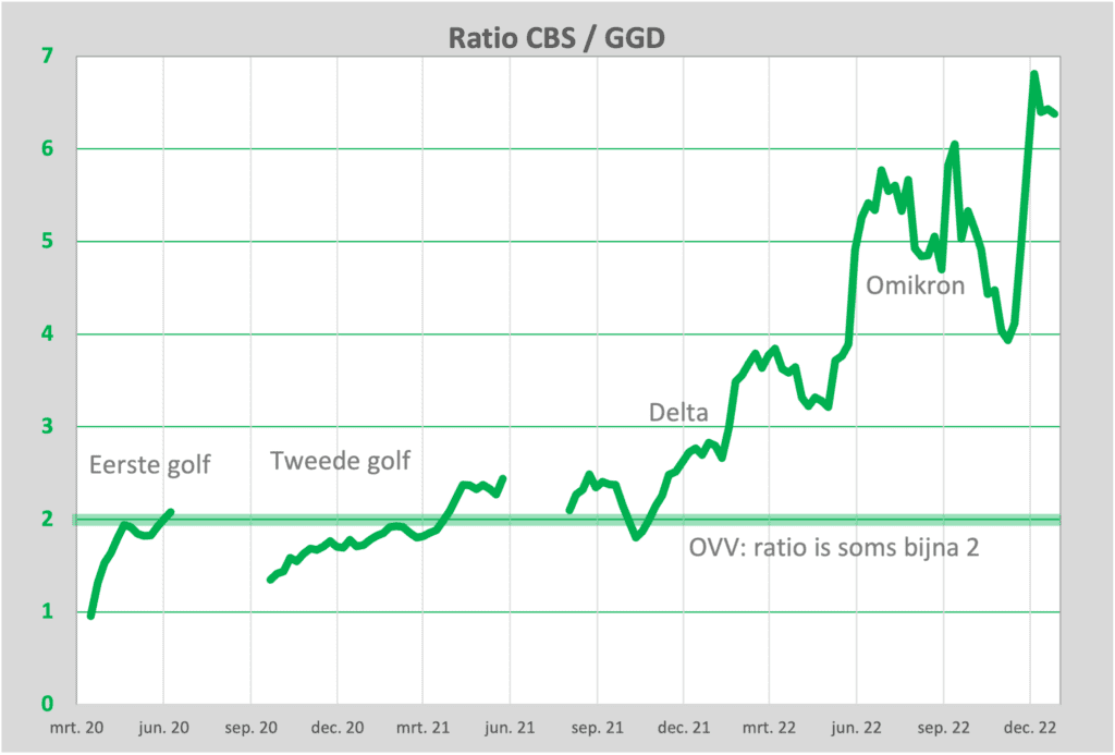 De CBS-spaarpot - 65616 De CBS-spaarpot - 65616