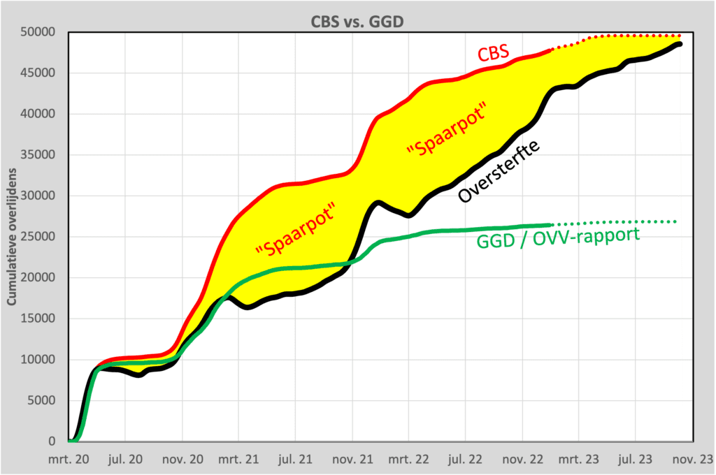 De CBS-spaarpot - 65618 De CBS-spaarpot - 65618