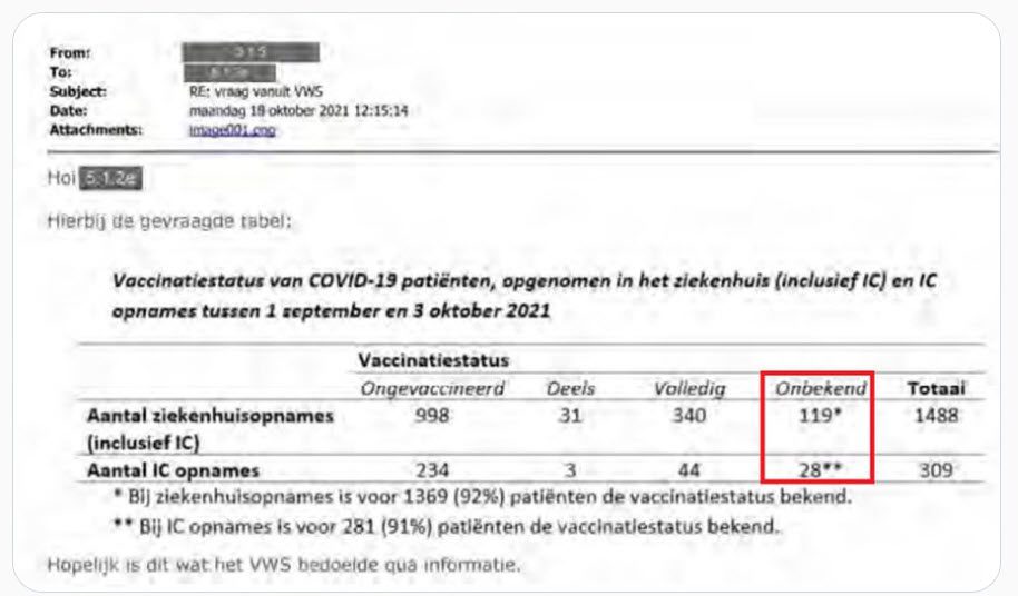 Georkestreerde manipulatie door VWS en RIVM - 64737 Georkestreerde manipulatie door VWS en RIVM - 64737