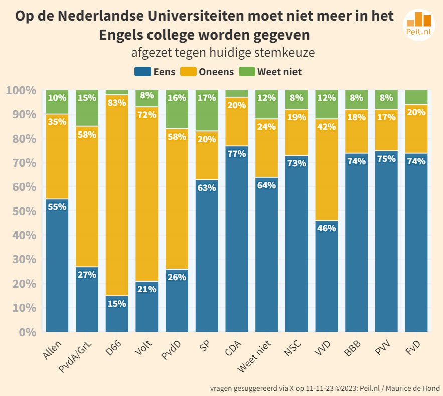 “U vraagt en wij draaien” 19 vragen van kiezers - 67219 “U vraagt en wij draaien” 19 vragen van kiezers - 67219