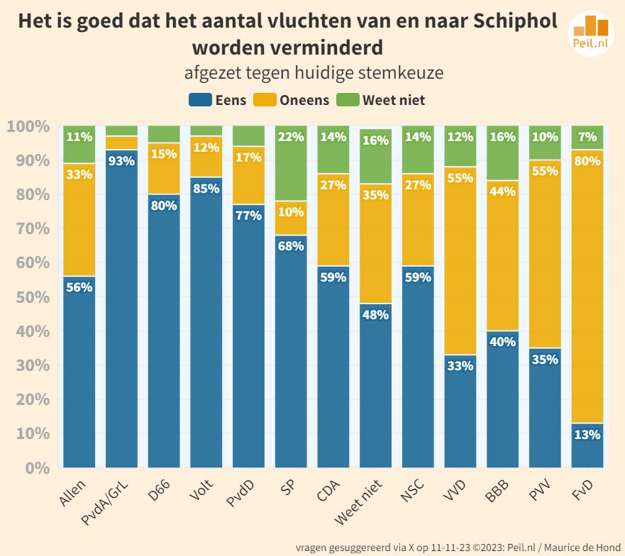 “U vraagt en wij draaien” 19 vragen van kiezers - 67228 “U vraagt en wij draaien” 19 vragen van kiezers - 67228