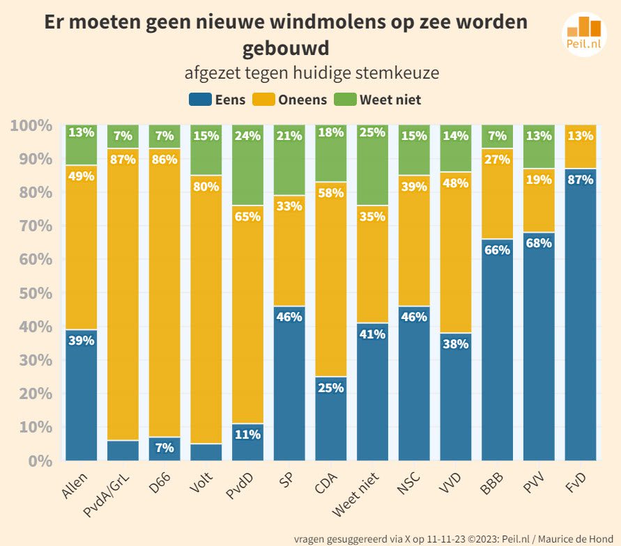 “U vraagt en wij draaien” 19 vragen van kiezers - 67229 “U vraagt en wij draaien” 19 vragen van kiezers - 67229