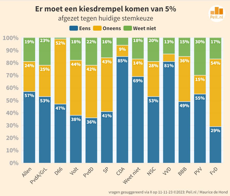 “U vraagt en wij draaien” 19 vragen van kiezers - 67230 “U vraagt en wij draaien” 19 vragen van kiezers - 67230