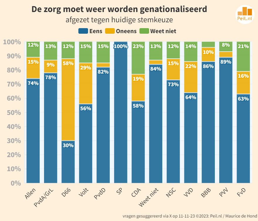 “U vraagt en wij draaien” 19 vragen van kiezers - 67231 “U vraagt en wij draaien” 19 vragen van kiezers - 67231