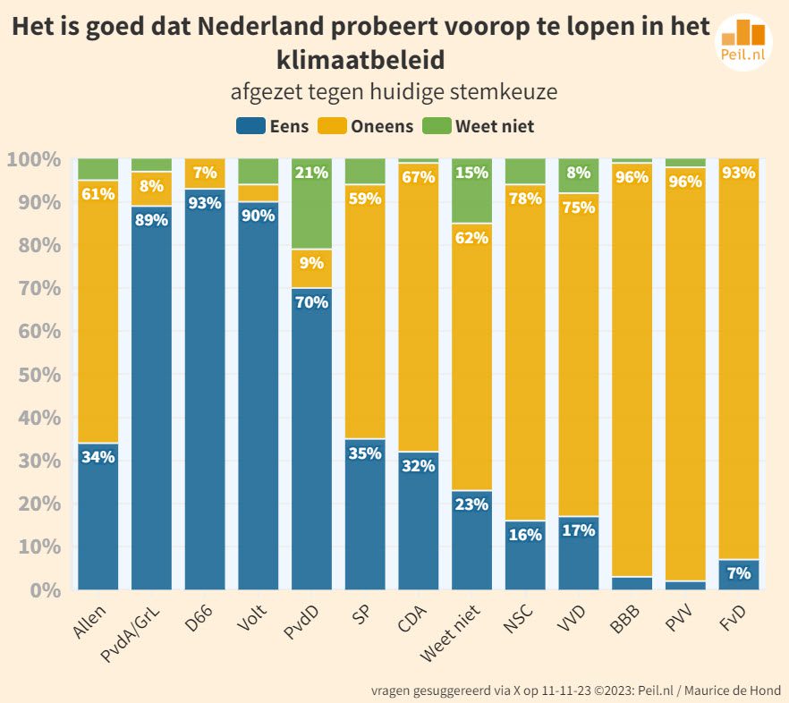 “U vraagt en wij draaien” 19 vragen van kiezers - 67232 “U vraagt en wij draaien” 19 vragen van kiezers - 67232